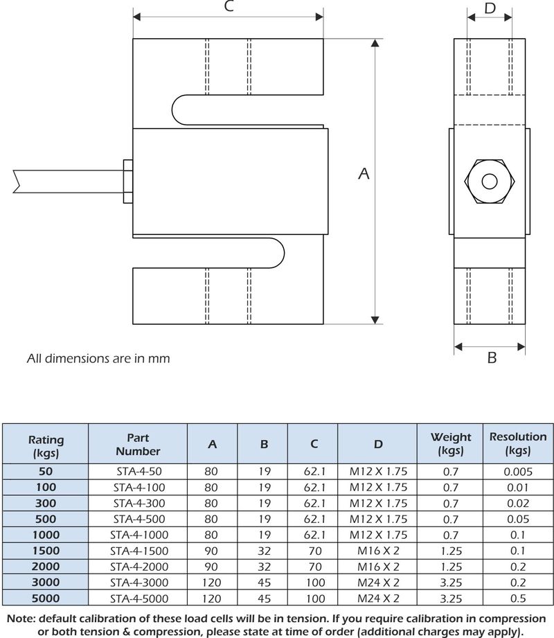 sta-4 Células de carga dimensiones